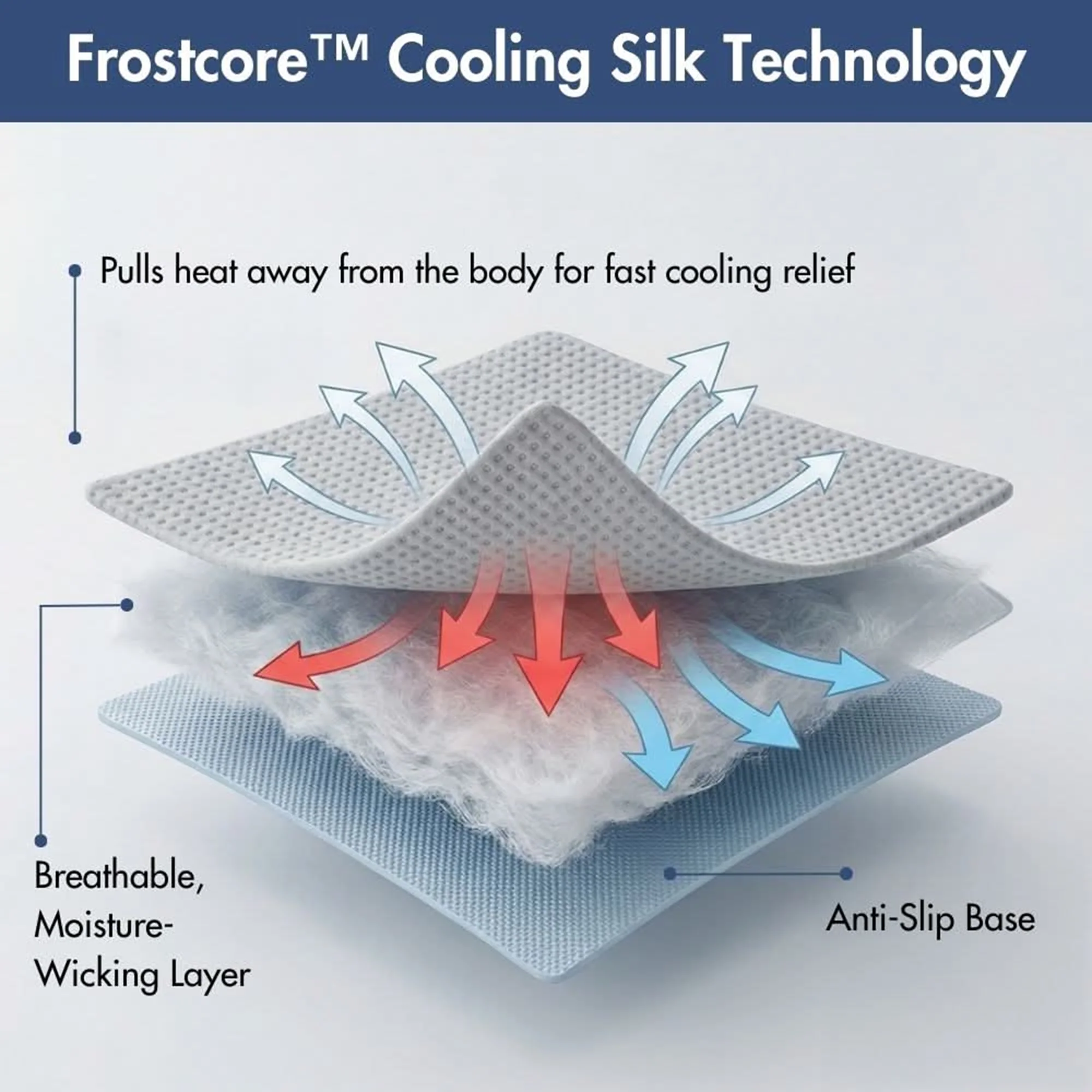 Frostcore™ Cooling Mat 2 Pack - Image 4