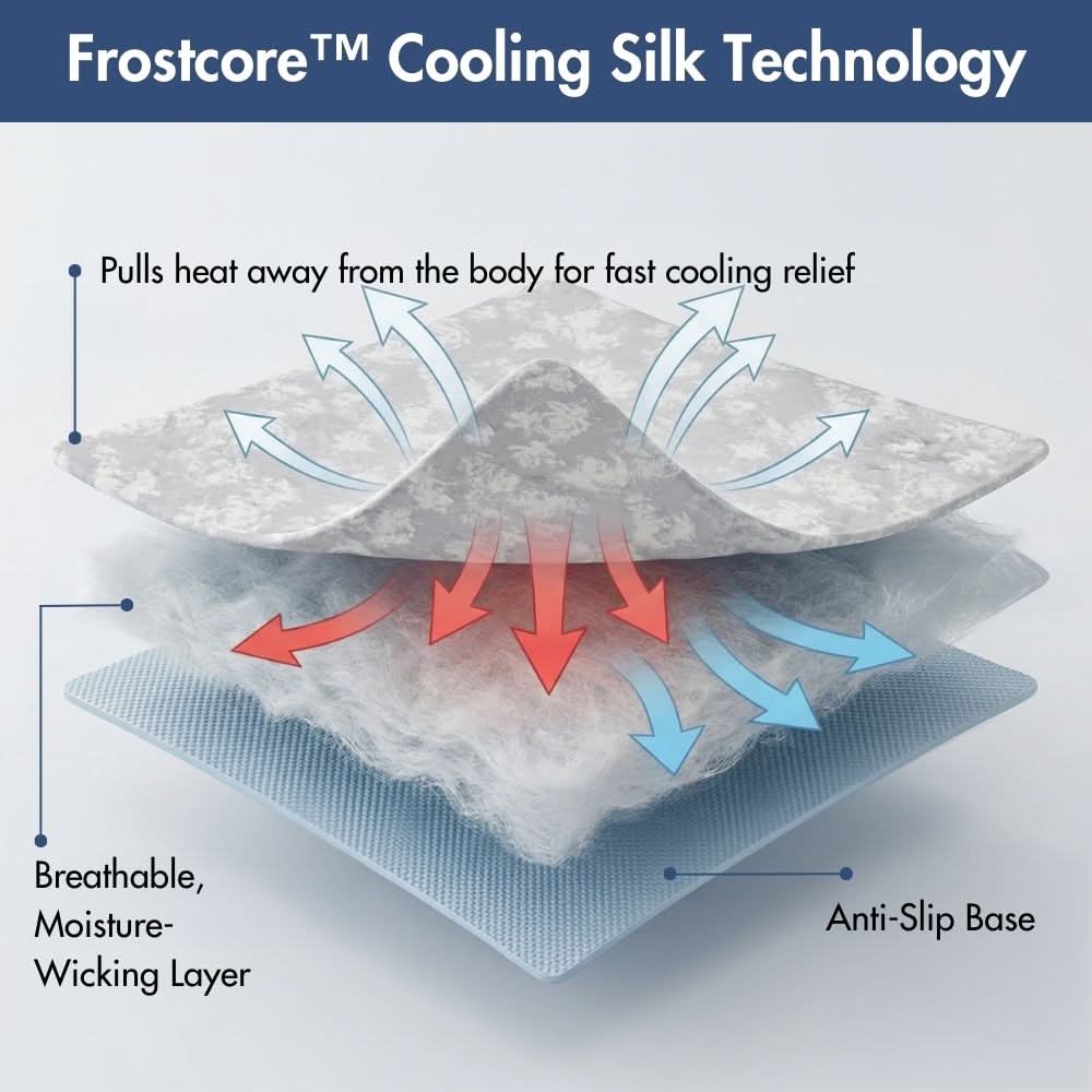 Frostcore™ Cooling Mat - Clouds Grey - Image 8